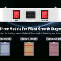 Hydroponic Full Spectrum Grow Lights - 1000W/2000W/3000W/4000W