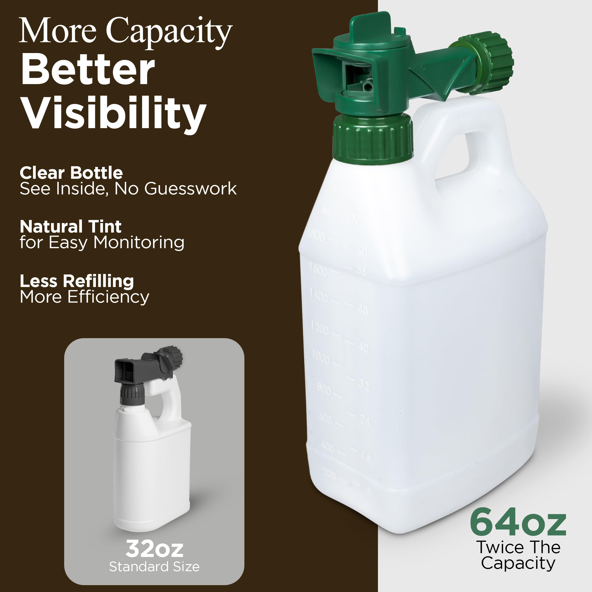 38/400 Garden Hose-End Sprayer (2-Pack) | 64oz Multipurpose Reusable Bottles for Concentrated Lawn & Garden Fertilizer or Chemical Application | Car Washing, etc.